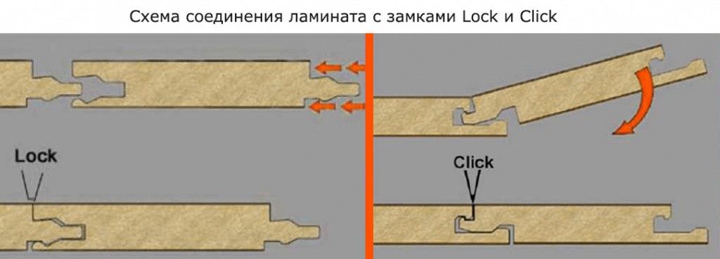 схема соединения замка lock и click на ламинате