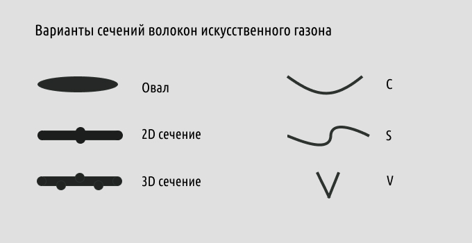 forma-gazona.jpg