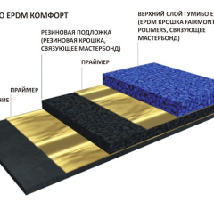 Гумибо.лэнд Светло-зеленый 10 Комфорт EPDM_5595385