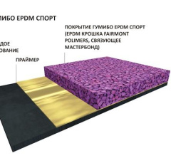 Гумибо.лэнд Серый Спорт EPDM_5567691