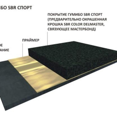 Гумибо.лэнд Зеленый 8 Спорт SBR_5567674