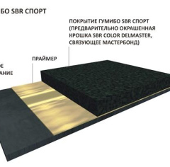 Гумибо.лэнд Зеленый 10 Спорт SBR_5567677